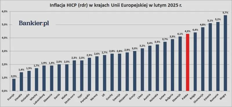 Przyczyny inflacji
