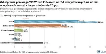 Przygotowanie do wyborów