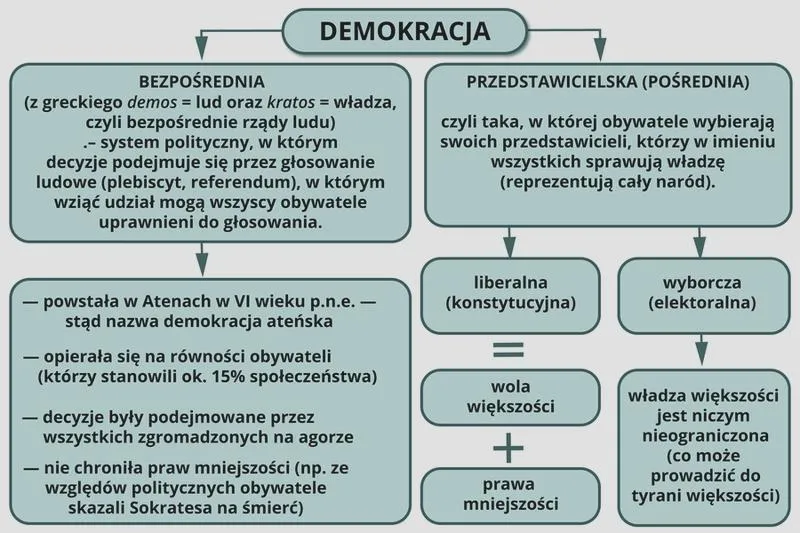 Przykłady demokracji bezpośredniej