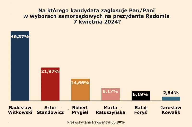 Radosław Witkowski