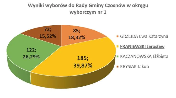 Rola samorządu w życiu obywateli