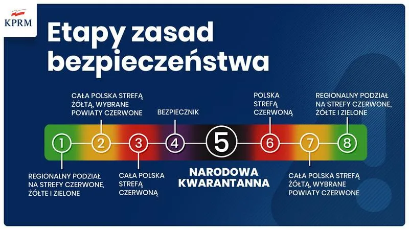 Rządowe wsparcie dla przedsiębiorców