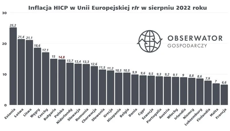 Siła nabywcza obywateli