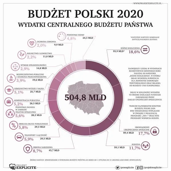 Składki Polaków