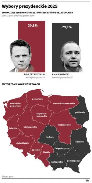 Sondaże przed wyborami