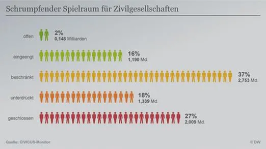 Społeczeństwo otwarte