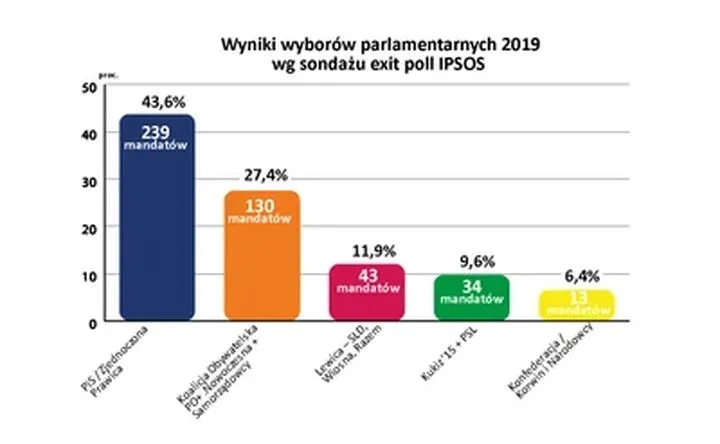 Stabilność rządu w Polsce