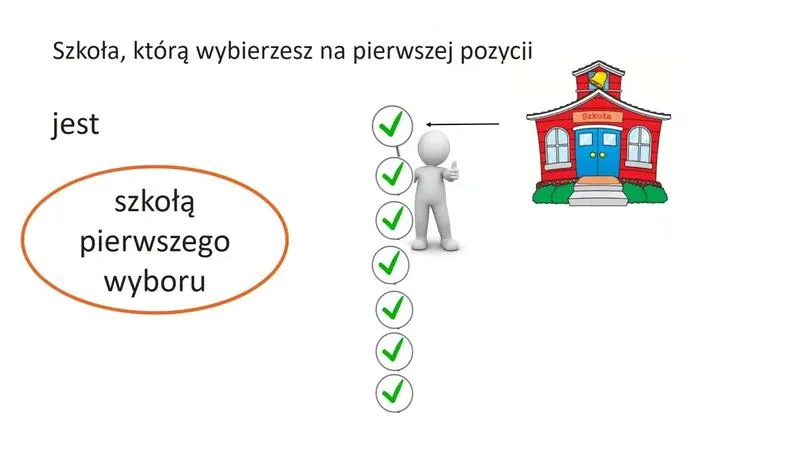 Szkoła pierwszego wyboru a rynek pracy