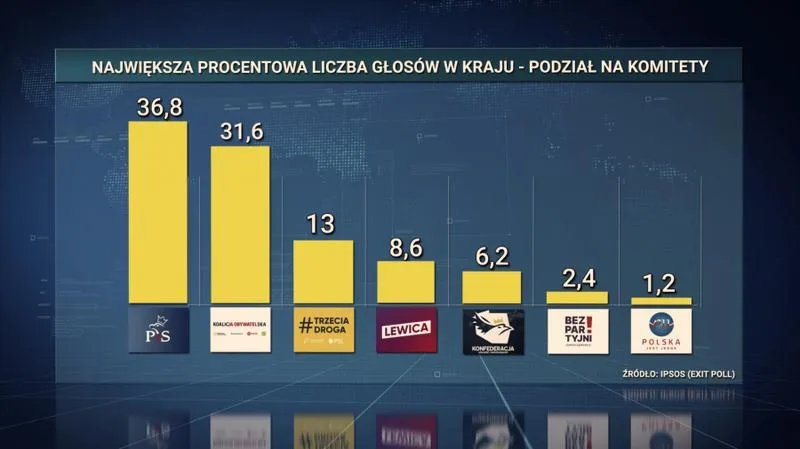 Terminale najbliższych wyborów
