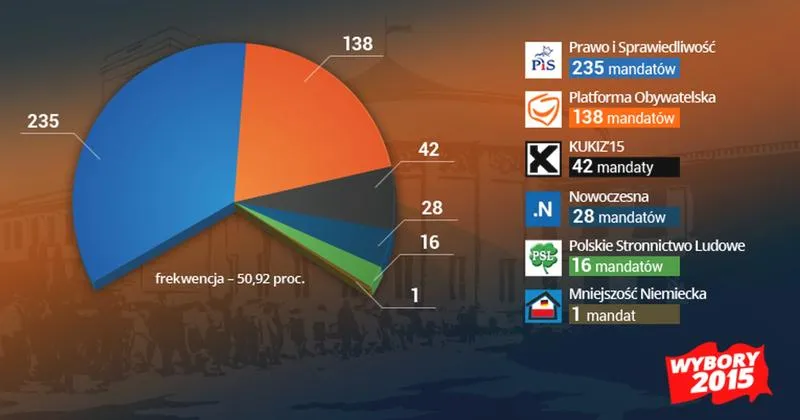 Terminy wyborów 2026