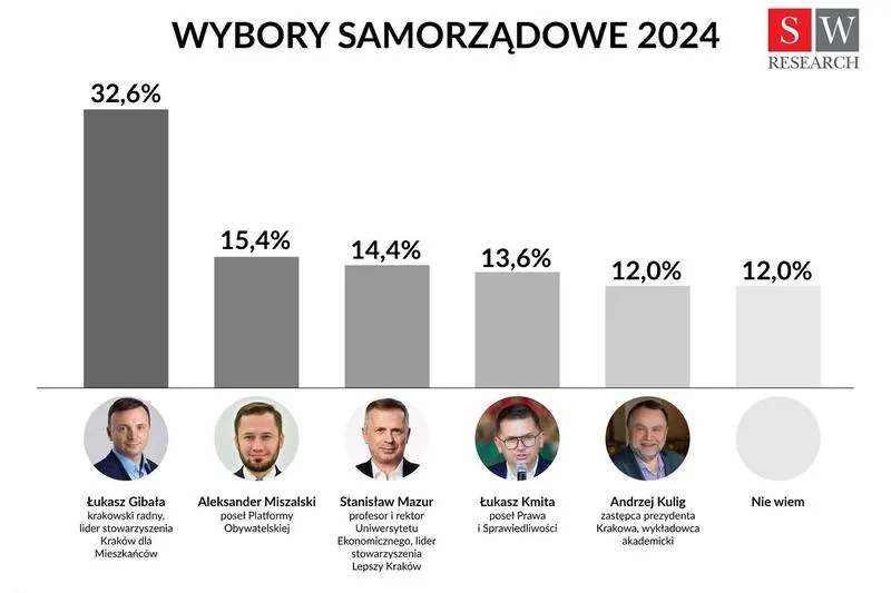 Terminy wyborów w Polsce
