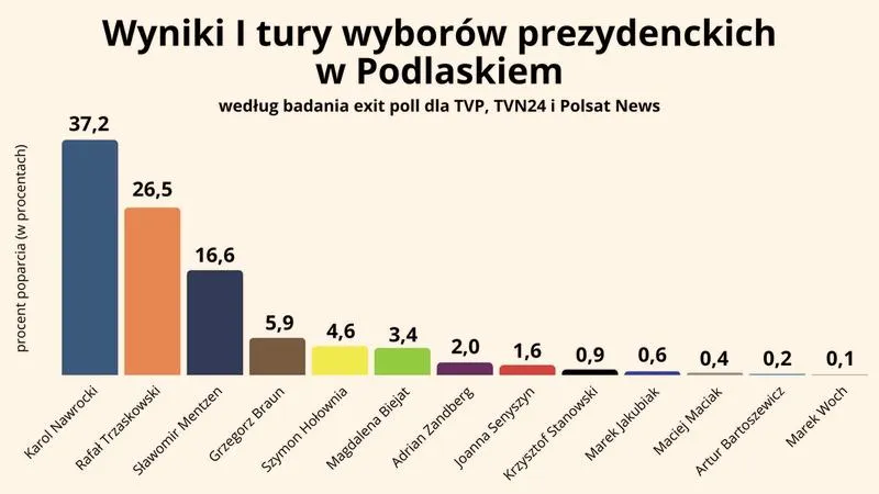 Wsparcie polityczne w wyborach