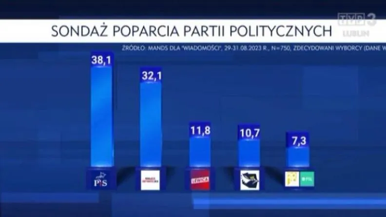 Wybory 2026