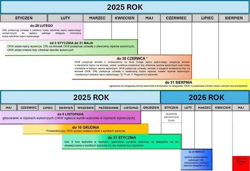 Wybory do europarlamentu 2026