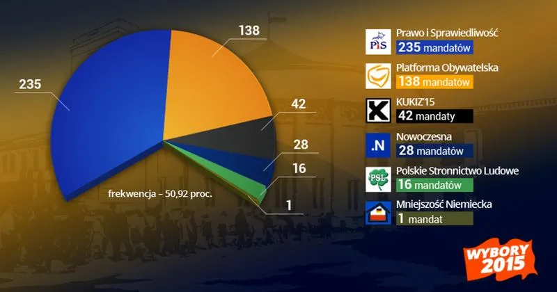 Wybory do parlamentu europejskiego