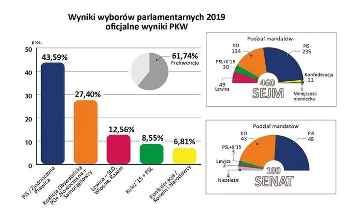 Wybory parlamentarne 2026