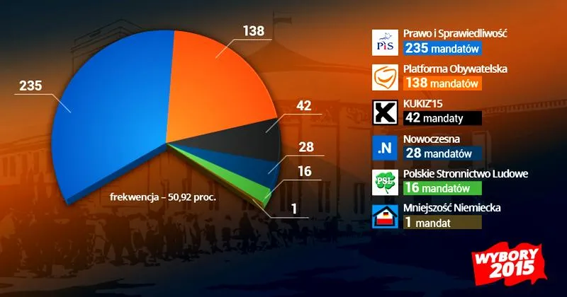 Wybory parlamentarne 2027