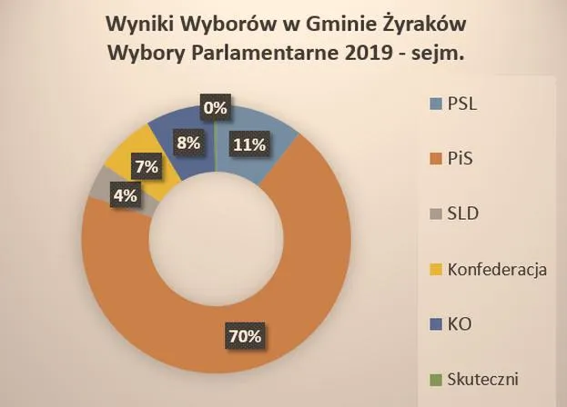 Wybory parlamentarne