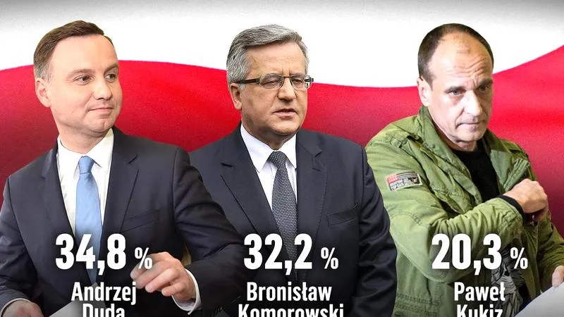 Wybory prezydenckie 2020
