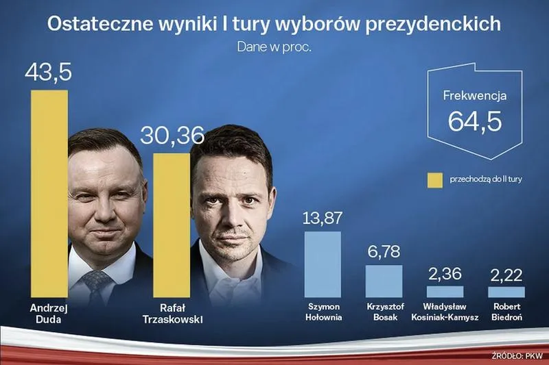 Wybory prezydenckie 2026