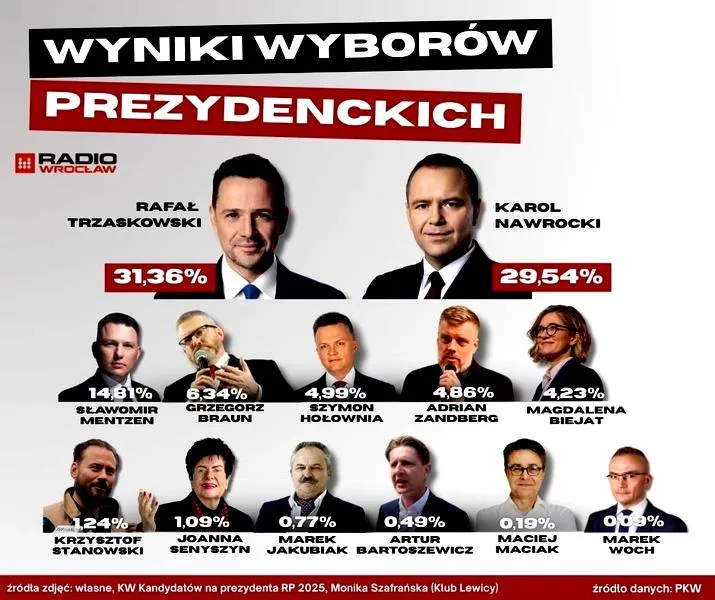 Wybory prezydenckie 2026
