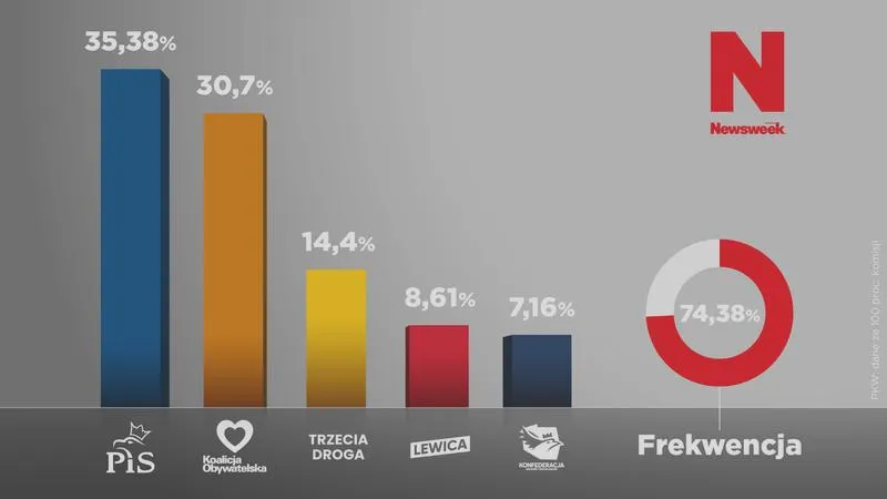 Wybory w Bułgarii