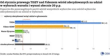 Wybory w Europie
