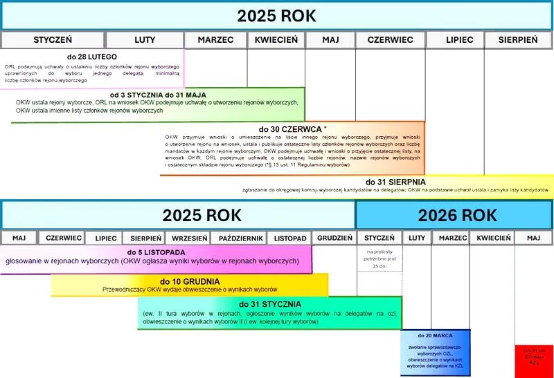 Wybory w Polsce 2026