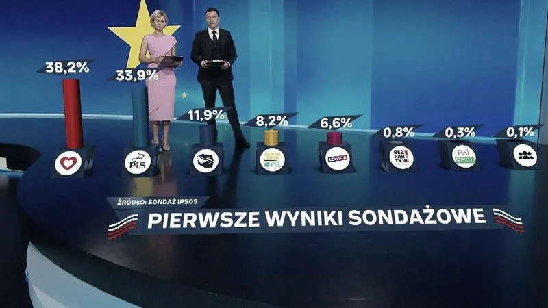 Wybory w Polsce