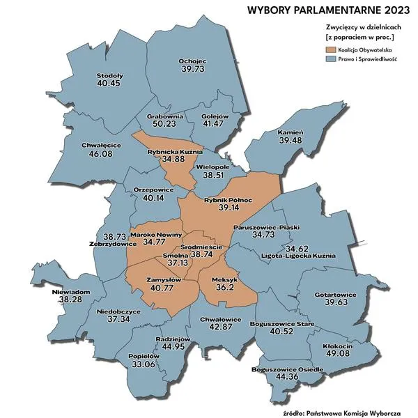 Wybory w Rybniku