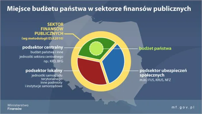 Wydatki budżetowe w Polsce