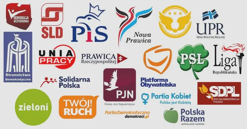 Wymogi dla partii w Polsce