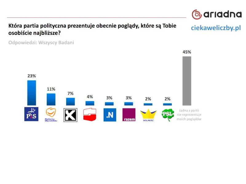 Zakładanie partii politycznej