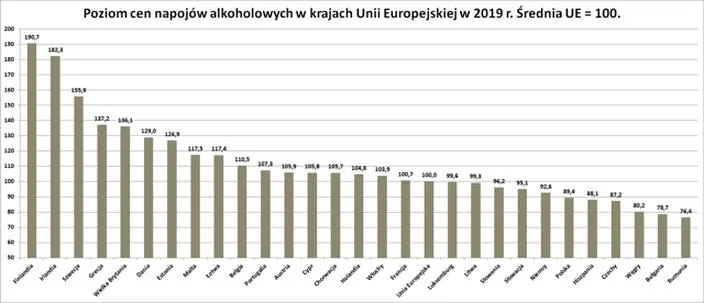 Zasady przewozu alkoholu