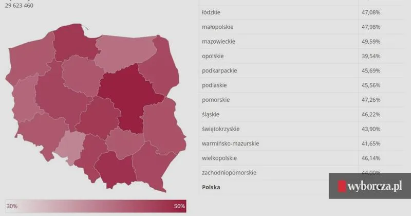 Znaczenie frekwencji