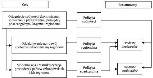 Zrównoważony rozwój lokalnych społeczności